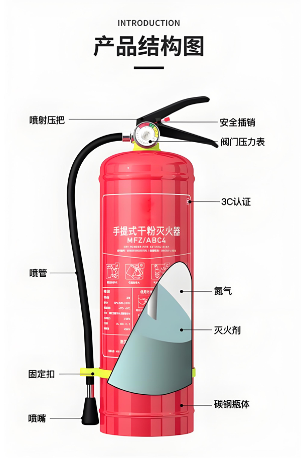 滅火器的結(jié)構(gòu) 滅火器的結(jié)構(gòu)